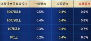 網路運彩單場過關怎麼玩？－博金網