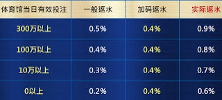 網路運彩單場過關怎麼玩？－JY娛樂